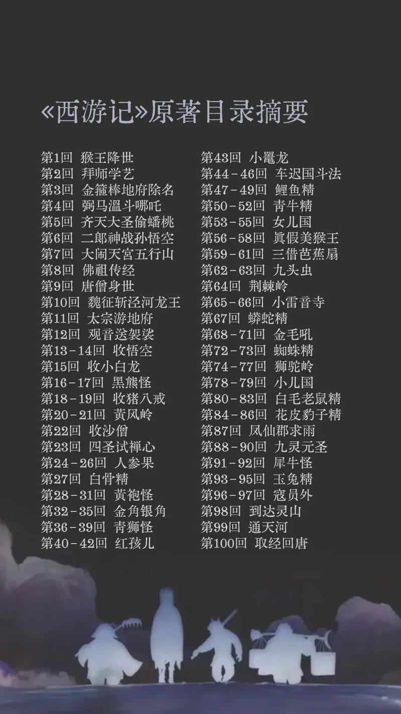 《西游记》总目录