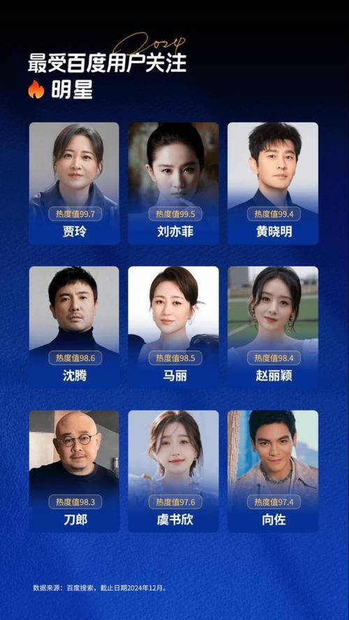 百度热搜排名_排行热点榜百度明星有哪些_百度热点明星排行榜,