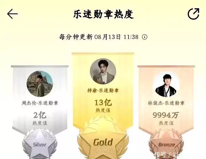 资本做局_不想沉迷追星就搜明星的黑料,_追星盲目行为